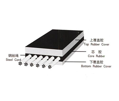 鋼繩輸送帶.jpg