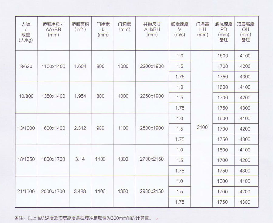 無機房乘客.jpg