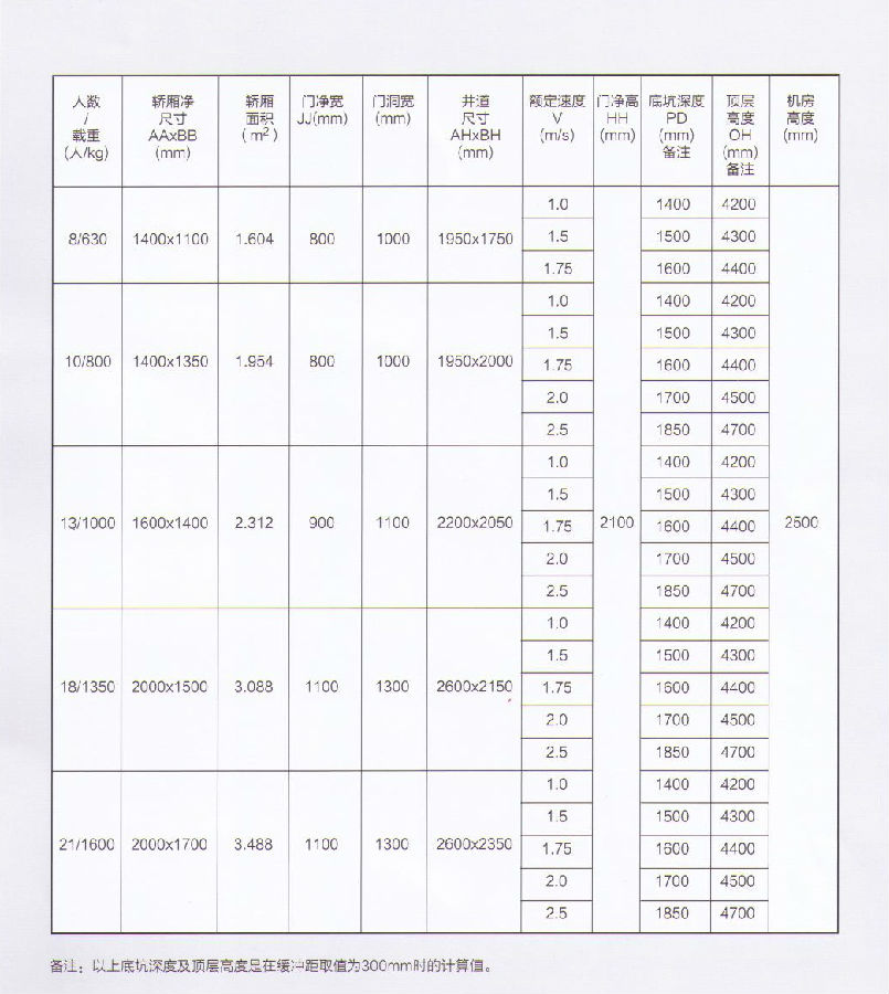 有機房乘客.jpg