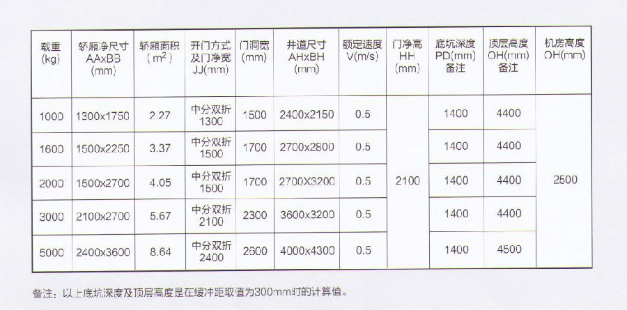 有機(jī)房載貨電梯.jpg