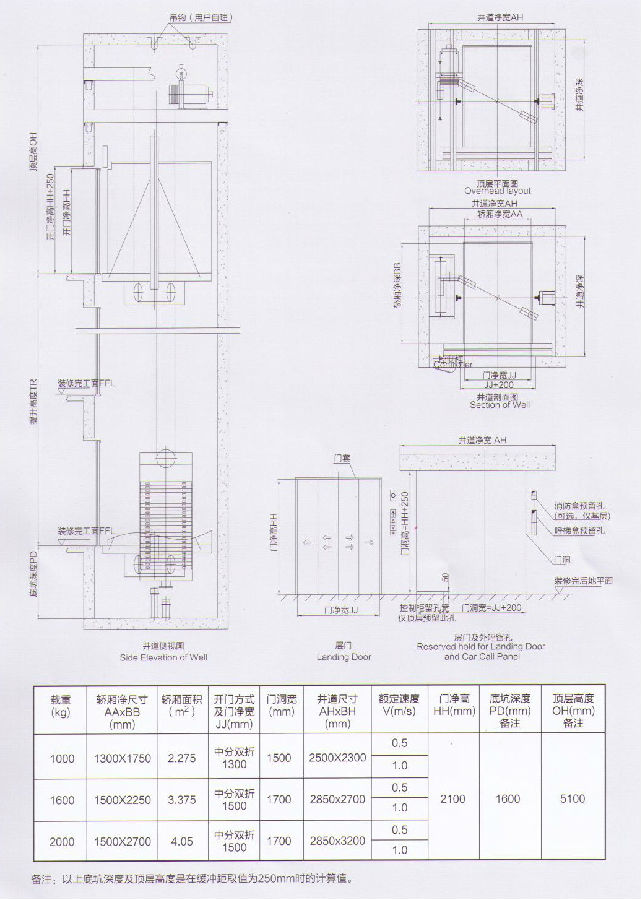 無機(jī)房1-2噸載貨電梯.jpg