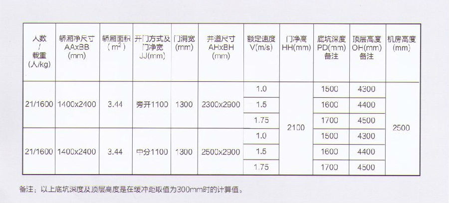 有機房醫(yī)療電梯.jpg