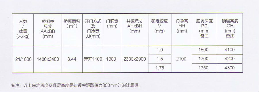 無機房醫(yī)療電梯.jpg