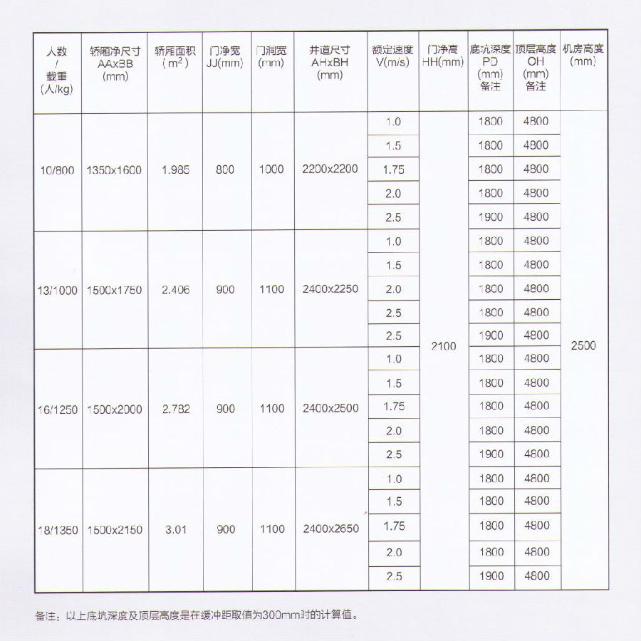 圓形觀光有機(jī)房.jpg